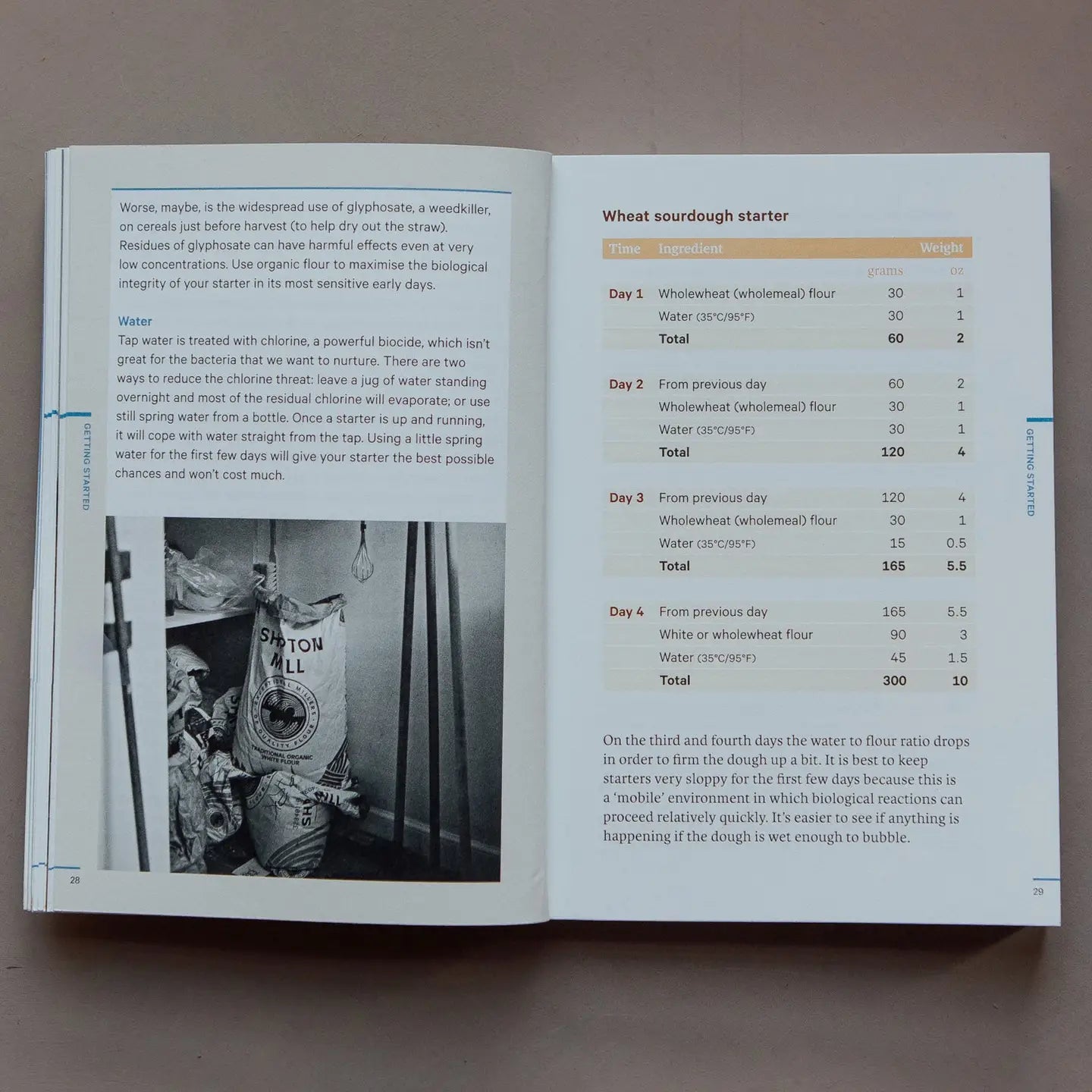 Do Sourdough, Popular Guide to Baking Sourdough - THE BRISTOL ARTISAN